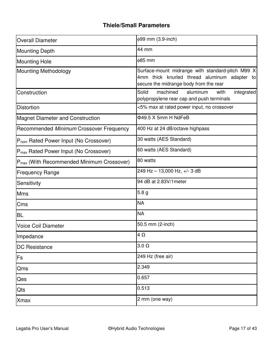 Hybrid Audio Technologies Legatia Pro User Manual | Page 17 / 42