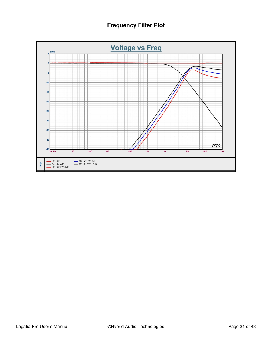 Hybrid Audio Technologies Legatia Pro User Manual | Page 24 / 42