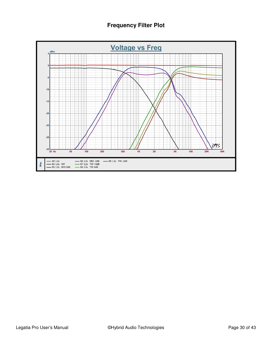 Hybrid Audio Technologies Legatia Pro User Manual | Page 30 / 42