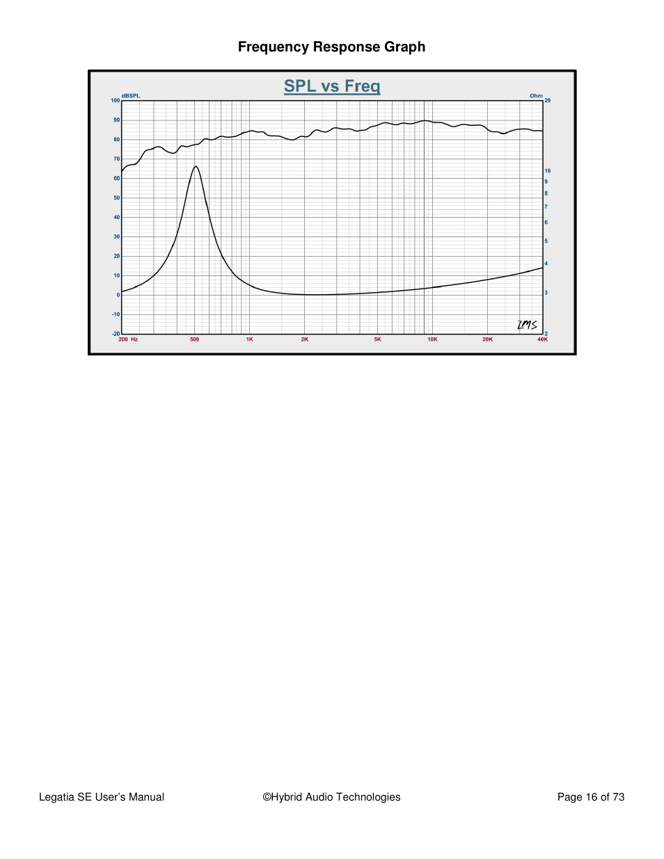 Hybrid Audio Technologies Legatia SE User Manual | Page 16 / 68