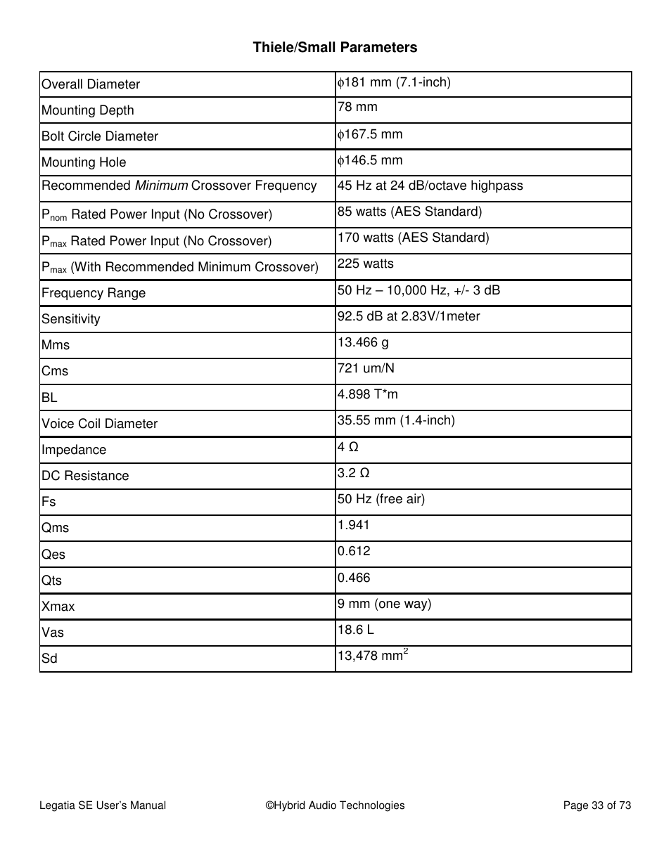 Hybrid Audio Technologies Legatia SE User Manual | Page 33 / 68