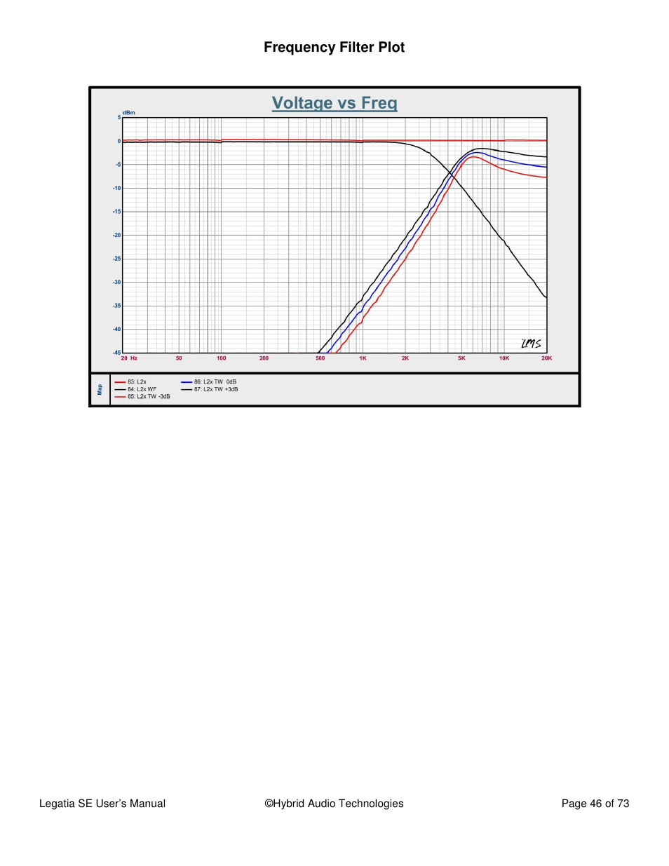 Hybrid Audio Technologies Legatia SE User Manual | Page 46 / 68