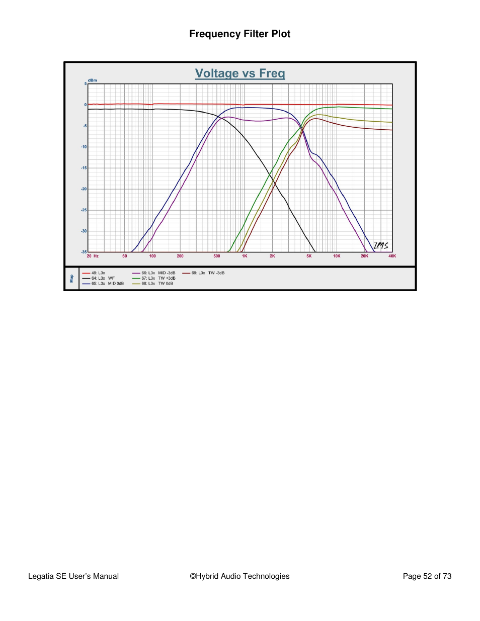 Hybrid Audio Technologies Legatia SE User Manual | Page 52 / 68