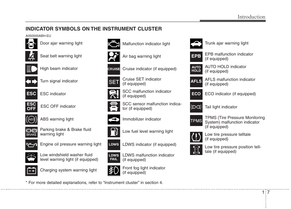 Introduction | Hyundai 2013 Genesis User Manual | Page 13 / 429