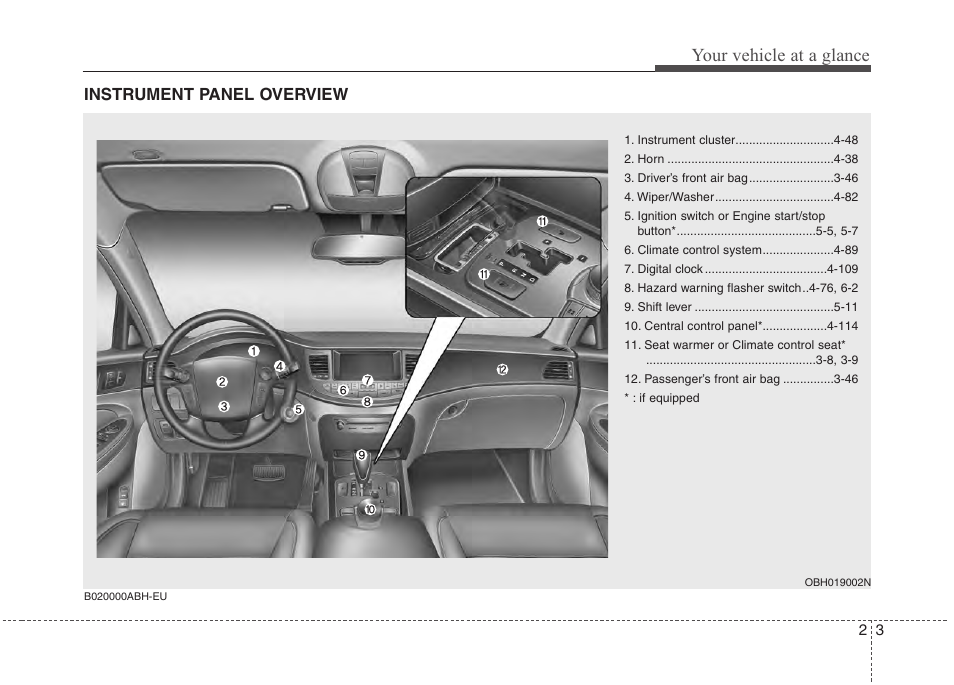 Your vehicle at a glance, Instrument panel overview | Hyundai 2013 Genesis User Manual | Page 16 / 429