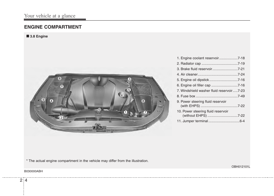 Your vehicle at a glance, Engine compartment | Hyundai 2013 Genesis User Manual | Page 17 / 429