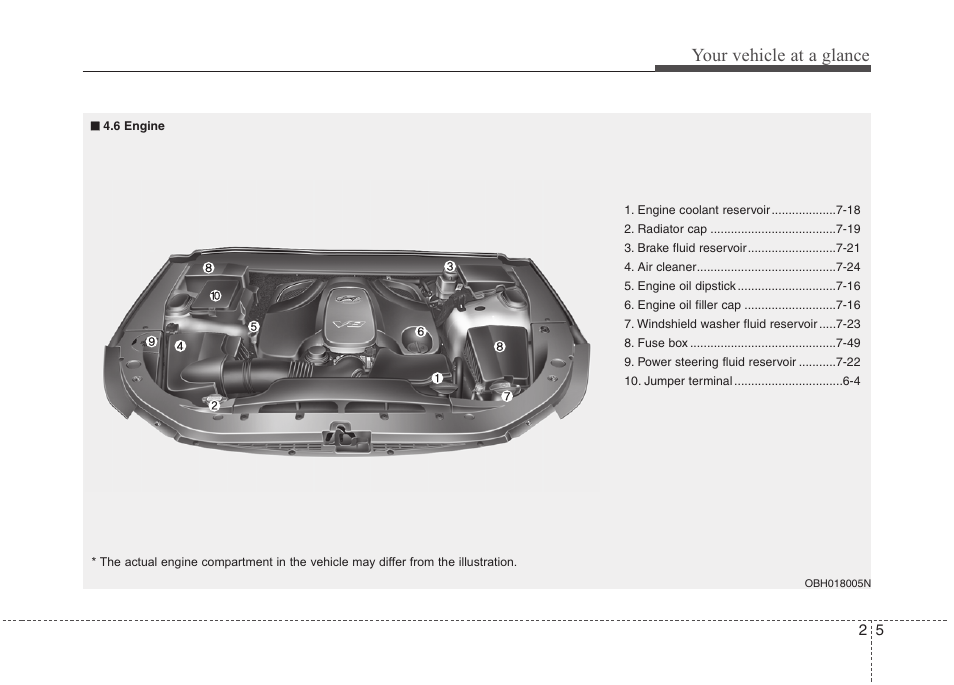 Your vehicle at a glance | Hyundai 2013 Genesis User Manual | Page 18 / 429
