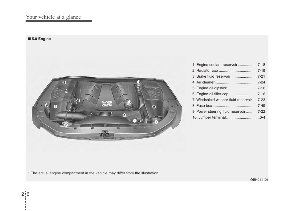 Your vehicle at a glance | Hyundai 2013 Genesis User Manual | Page 19 / 429
