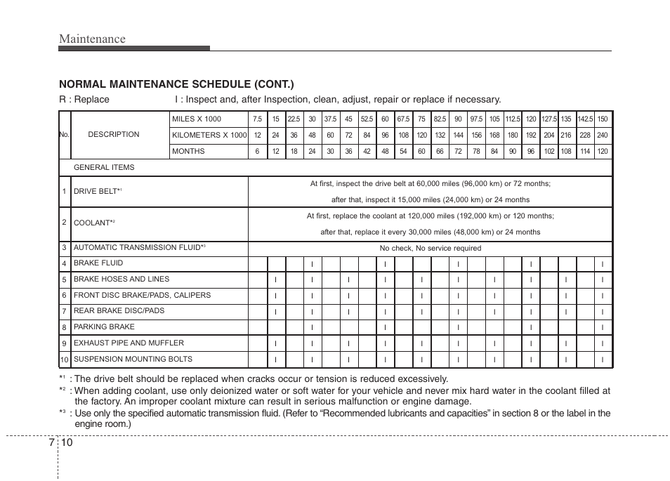 Maintenance, 10 7 normal maintenance schedule (cont.) | Hyundai 2013 Genesis User Manual | Page 344 / 429