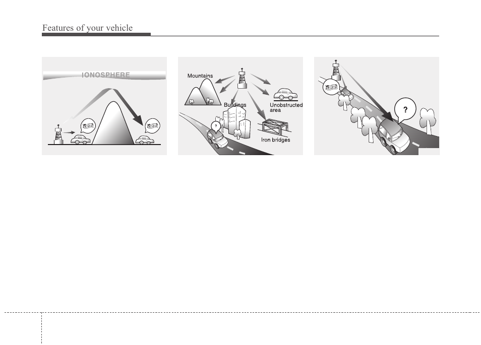 Features of your vehicle | Hyundai 2012 Santa Fe User Manual | Page 183 / 419