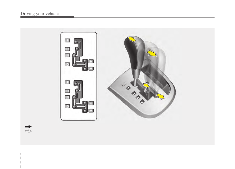 Driving your vehicle | Hyundai 2012 Santa Fe User Manual | Page 251 / 419