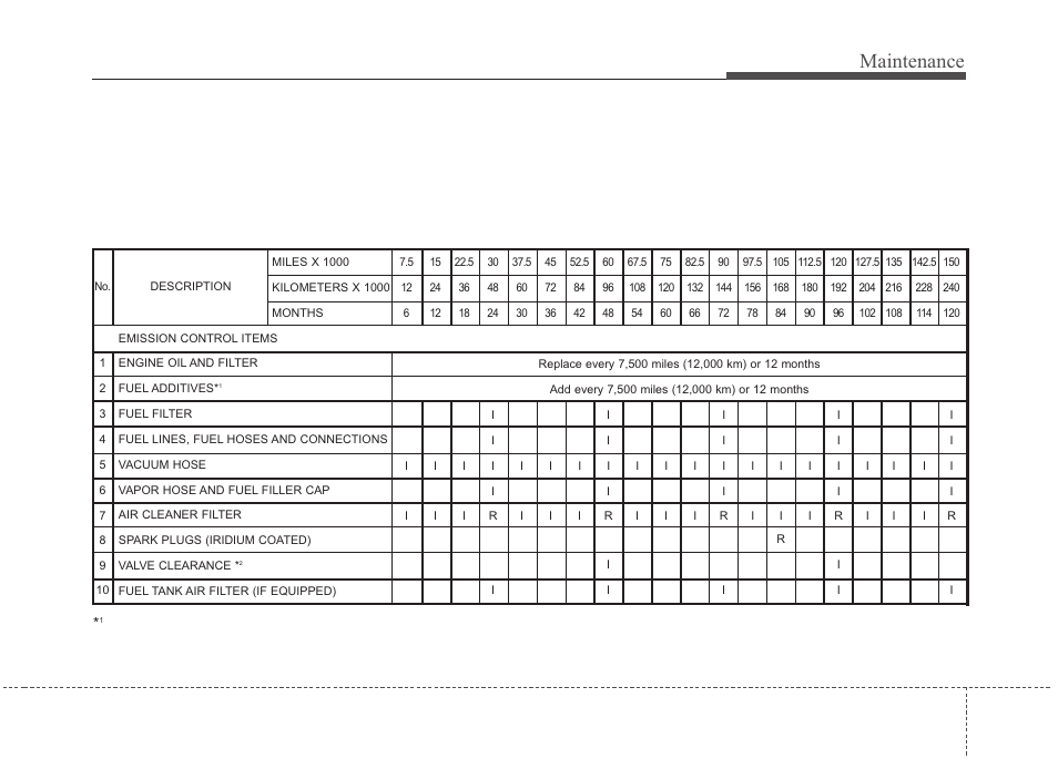 Maintenance, Normal maintenance schedule | Hyundai 2012 Santa Fe User Manual | Page 334 / 419