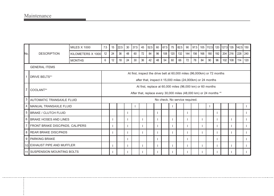 Maintenance, 87 normal maintenance schedule (cont.) | Hyundai 2012 Santa Fe User Manual | Page 335 / 419