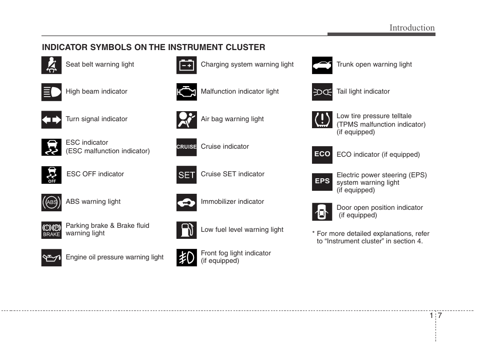 Introduction | Hyundai 2012 Elantra User Manual | Page 14 / 383