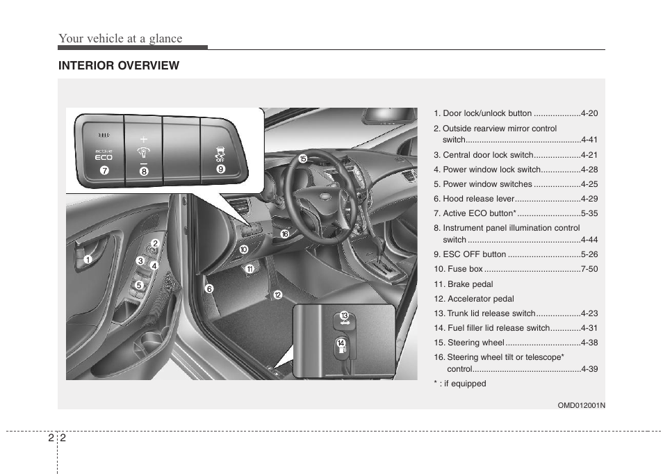 Your vehicle at a glance | Hyundai 2012 Elantra User Manual | Page 16 / 383