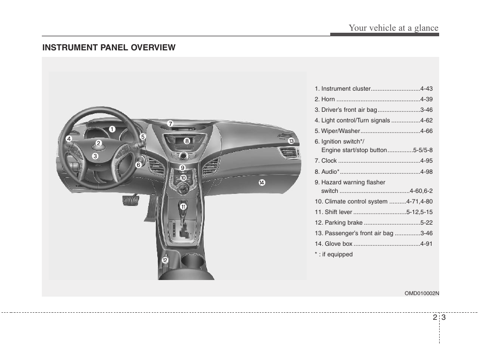 Your vehicle at a glance, Instrument panel overview | Hyundai 2012 Elantra User Manual | Page 17 / 383