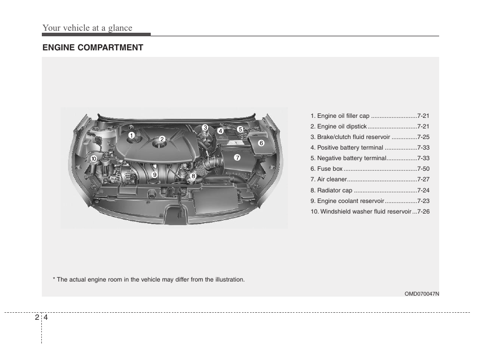 Your vehicle at a glance | Hyundai 2012 Elantra User Manual | Page 18 / 383