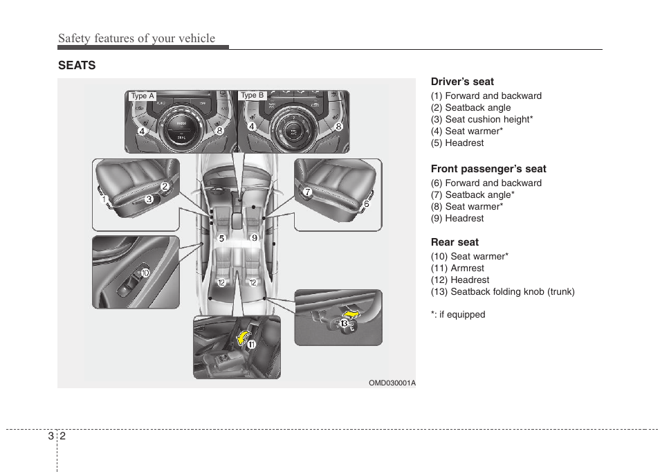 Safety features of your vehicle | Hyundai 2012 Elantra User Manual | Page 20 / 383