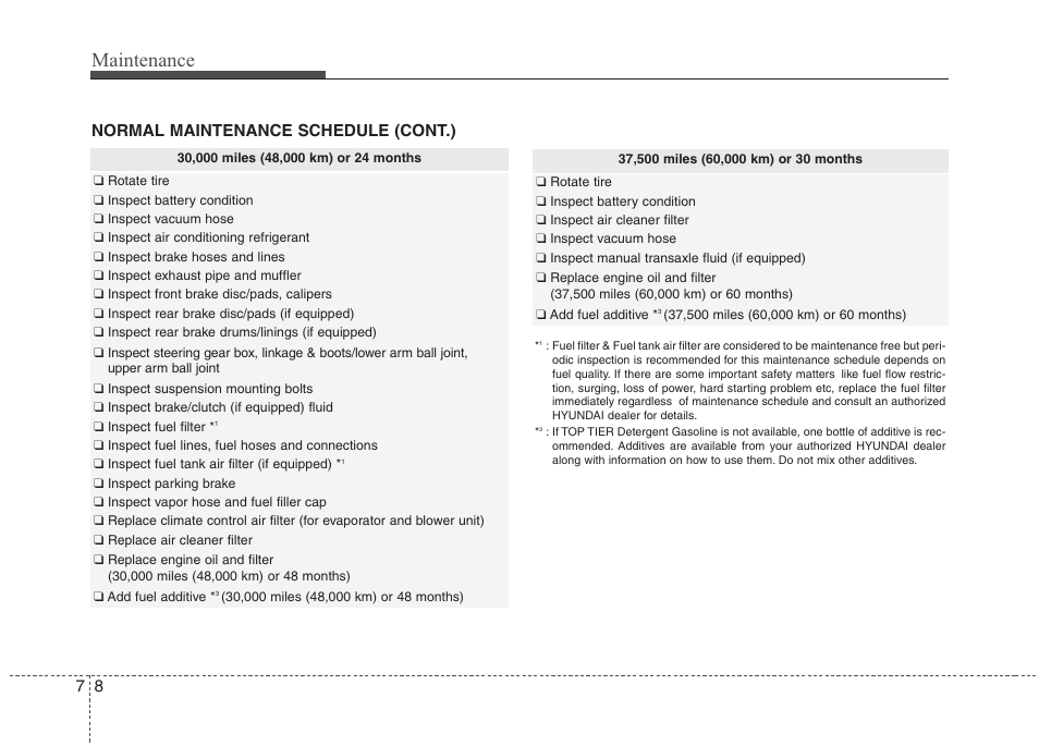 Maintenance, 87 normal maintenance schedule (cont.) | Hyundai 2012 Elantra User Manual | Page 296 / 383