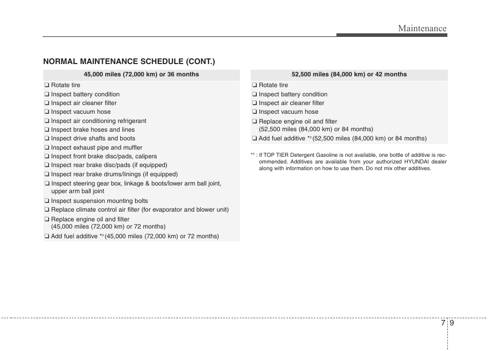 Maintenance, Normal maintenance schedule (cont.) | Hyundai 2012 Elantra User Manual | Page 297 / 383