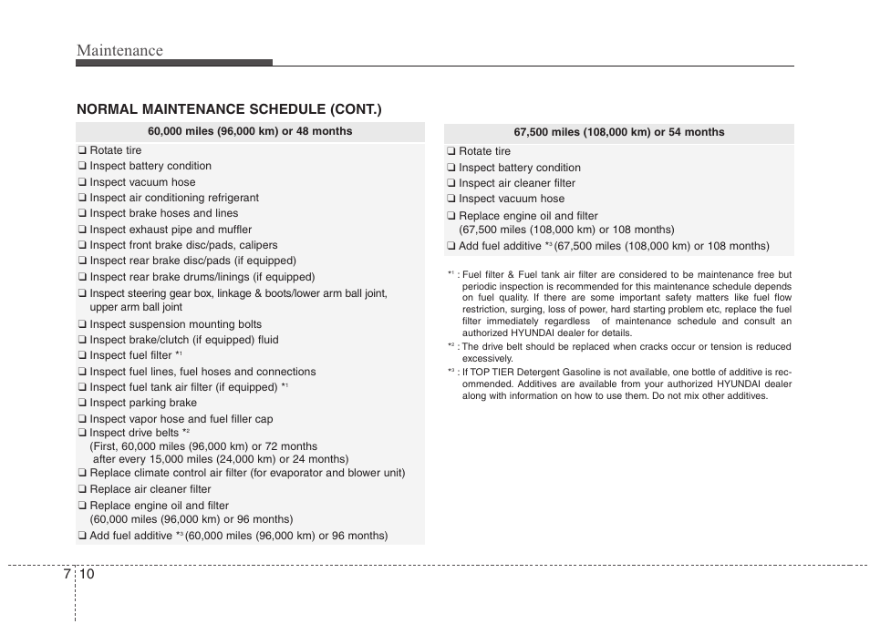 Maintenance, Normal maintenance schedule (cont.) | Hyundai 2012 Elantra User Manual | Page 298 / 383