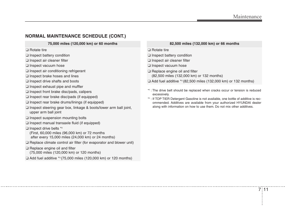 Maintenance, Normal maintenance schedule (cont.) | Hyundai 2012 Elantra User Manual | Page 299 / 383