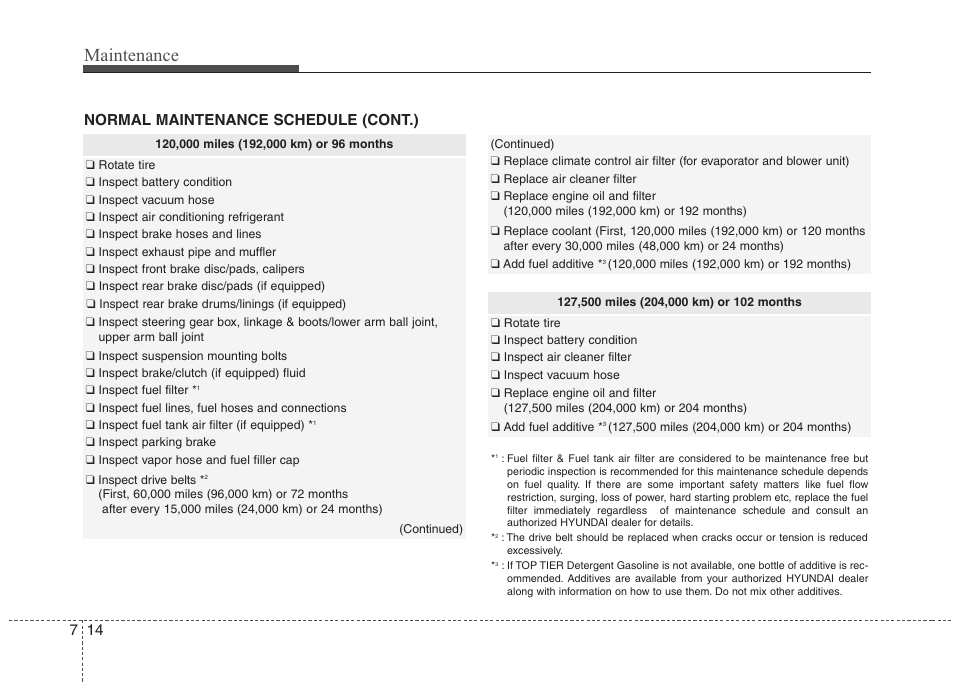 Maintenance, 14 7 normal maintenance schedule (cont.) | Hyundai 2012 Elantra User Manual | Page 302 / 383