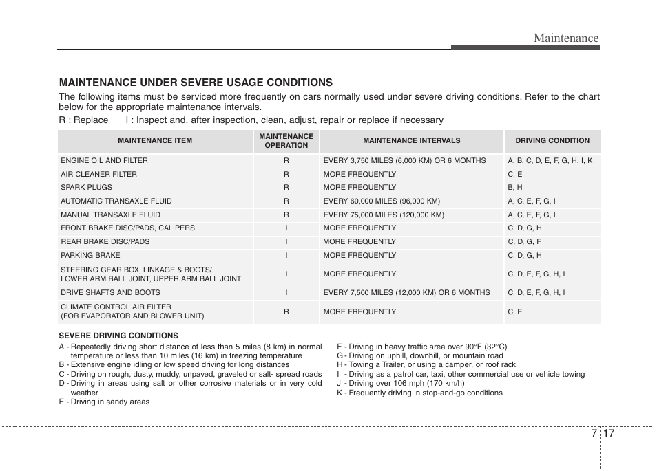 Maintenance, Maintenance under severe usage conditions | Hyundai 2012 Elantra User Manual | Page 305 / 383