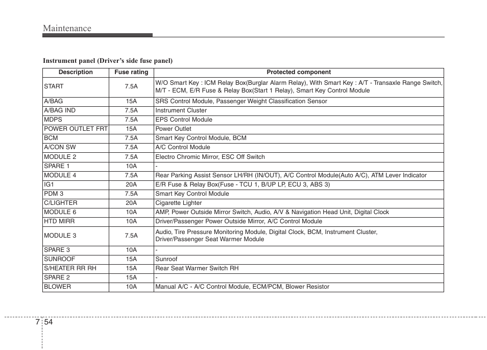 Maintenance | Hyundai 2012 Elantra User Manual | Page 342 / 383