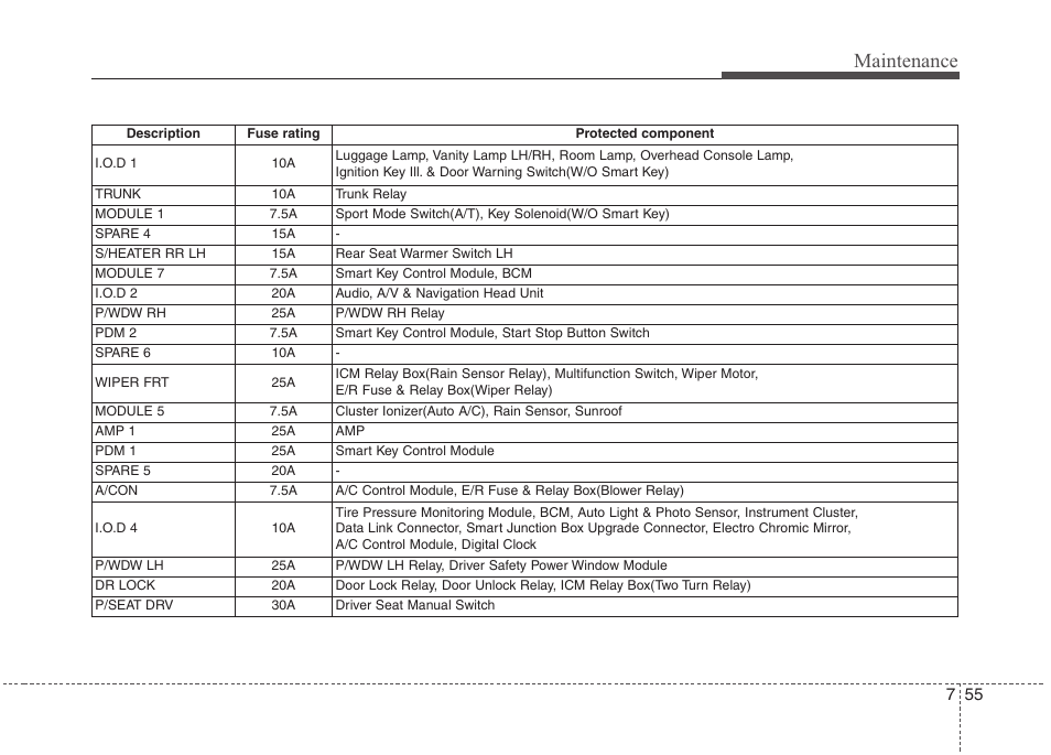 Maintenance | Hyundai 2012 Elantra User Manual | Page 343 / 383