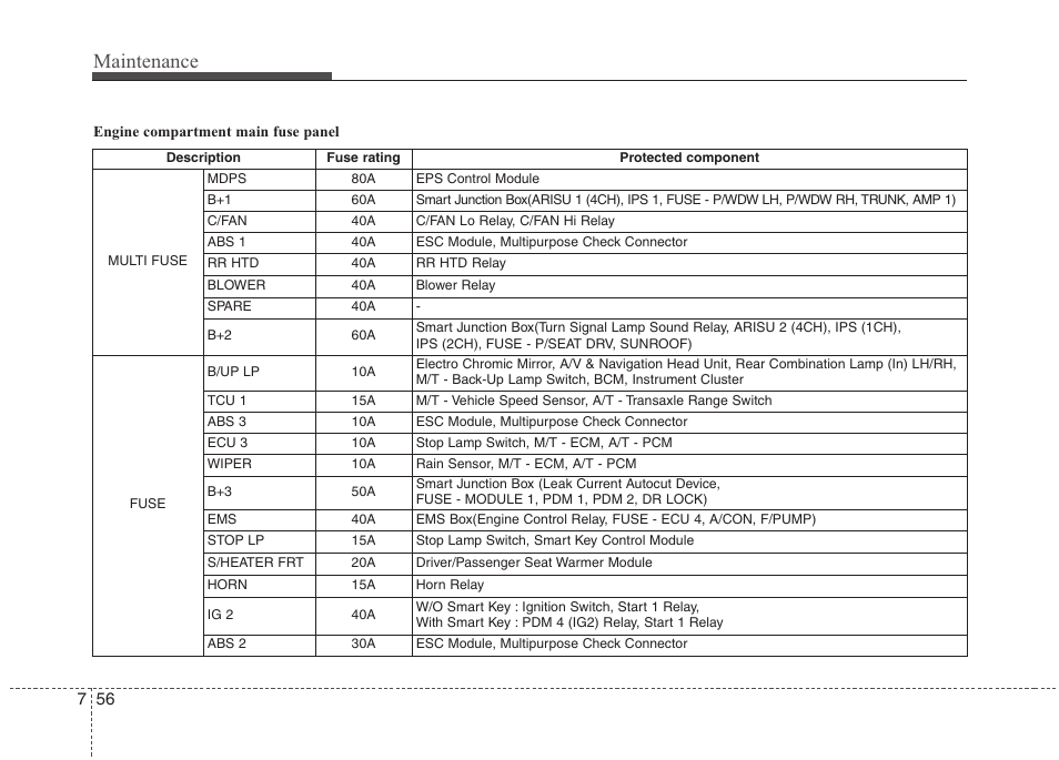 Maintenance | Hyundai 2012 Elantra User Manual | Page 344 / 383