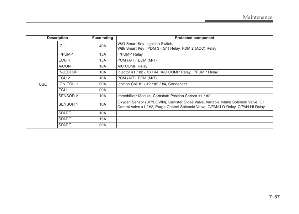 Maintenance | Hyundai 2012 Elantra User Manual | Page 345 / 383