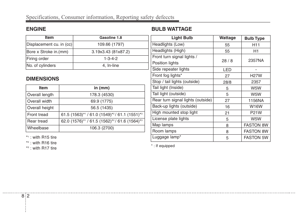 Dimensions bulb wattage, Engine | Hyundai 2012 Elantra User Manual | Page 366 / 383