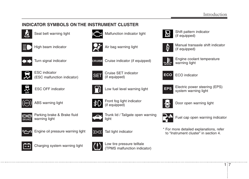 Introduction | Hyundai 2012 Accent User Manual | Page 14 / 370