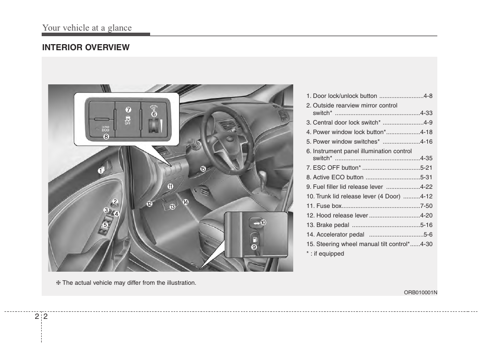 Your vehicle at a glance | Hyundai 2012 Accent User Manual | Page 16 / 370