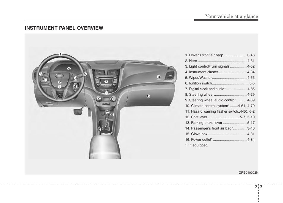 Your vehicle at a glance, Instrument panel overview | Hyundai 2012 Accent User Manual | Page 17 / 370