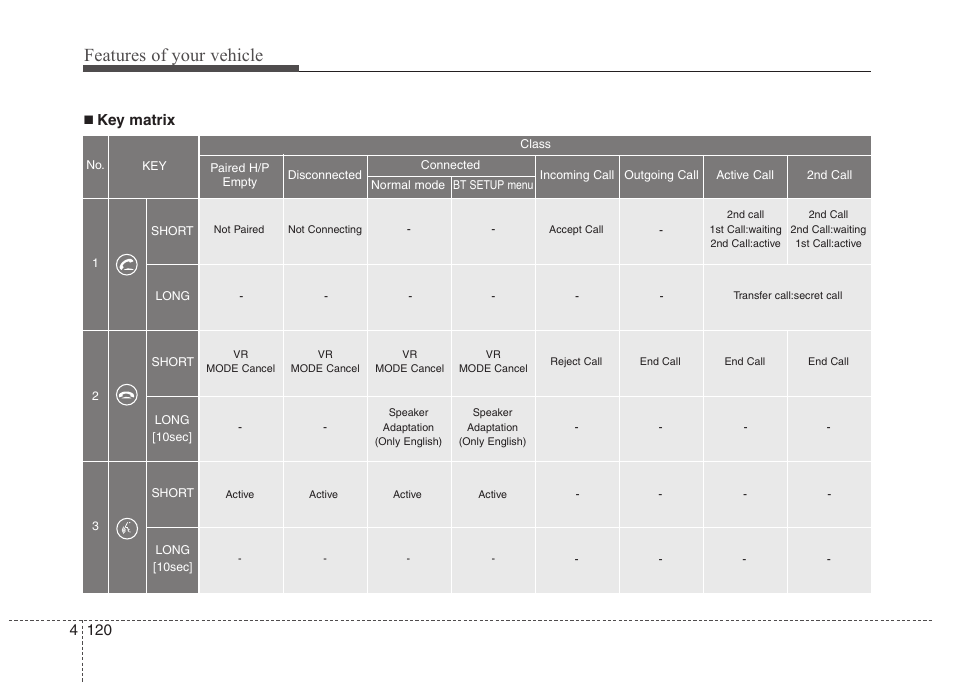 Features of your vehicle, Key matrix | Hyundai 2012 Accent User Manual | Page 198 / 370