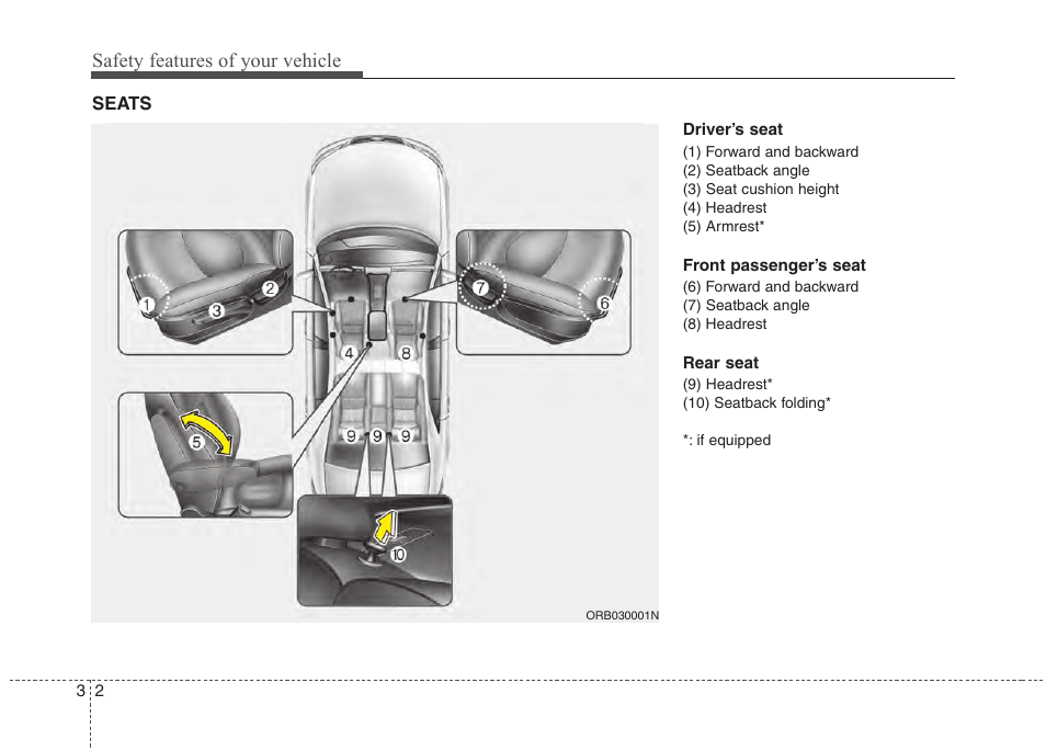 Safety features of your vehicle | Hyundai 2012 Accent User Manual | Page 20 / 370