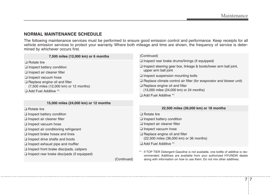 Maintenance, Normal maintenance schedule | Hyundai 2012 Accent User Manual | Page 282 / 370