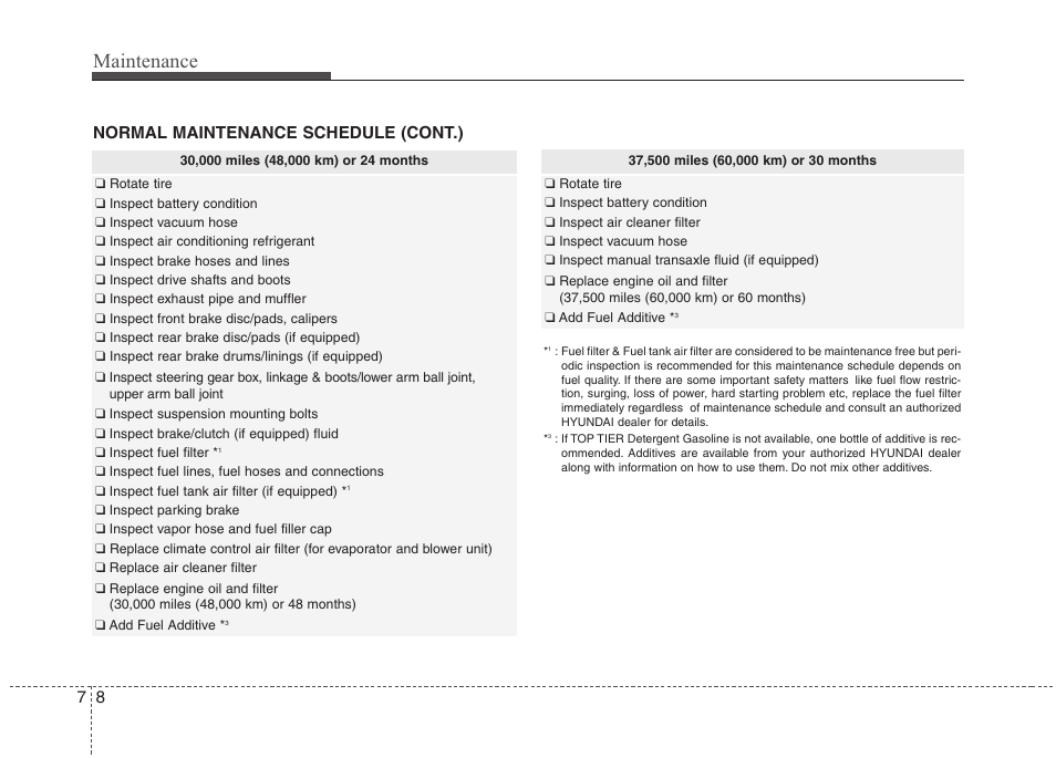 Maintenance, 87 normal maintenance schedule (cont.) | Hyundai 2012 Accent User Manual | Page 283 / 370