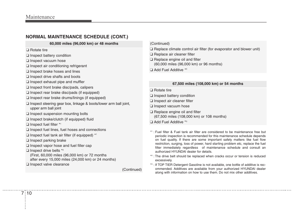 Maintenance, Normal maintenance schedule (cont.) | Hyundai 2012 Accent User Manual | Page 285 / 370