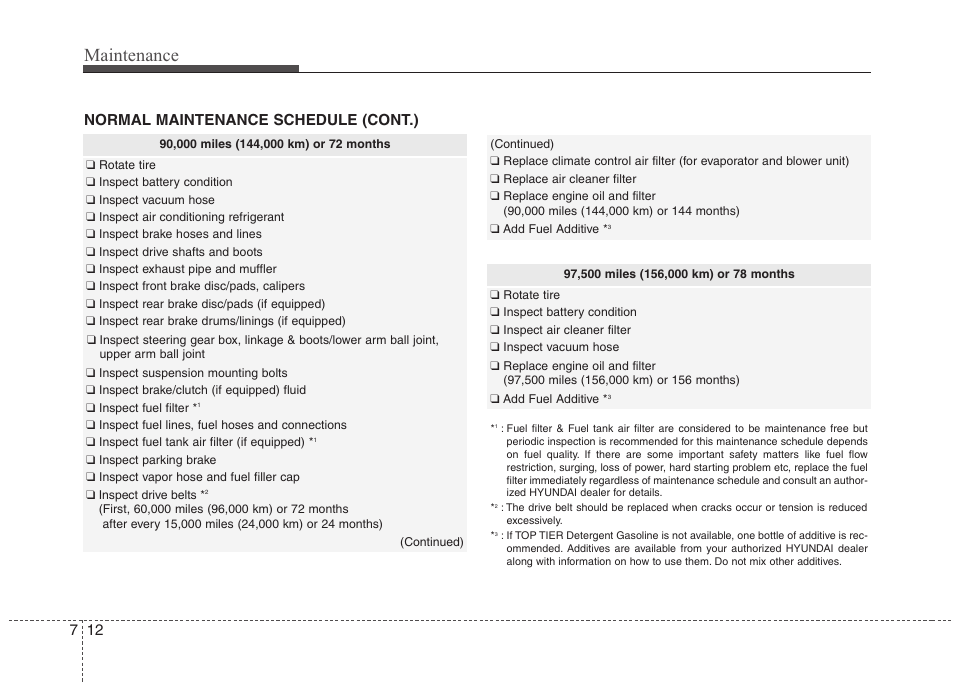 Maintenance, 12 7 normal maintenance schedule (cont.) | Hyundai 2012 Accent User Manual | Page 287 / 370