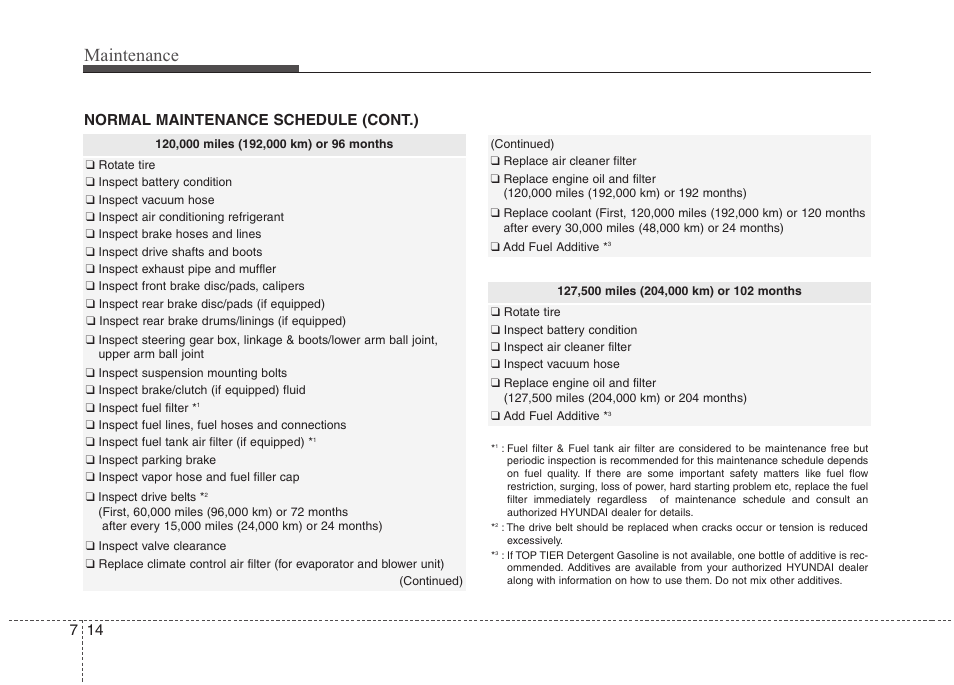 Maintenance, 14 7 normal maintenance schedule (cont.) | Hyundai 2012 Accent User Manual | Page 289 / 370