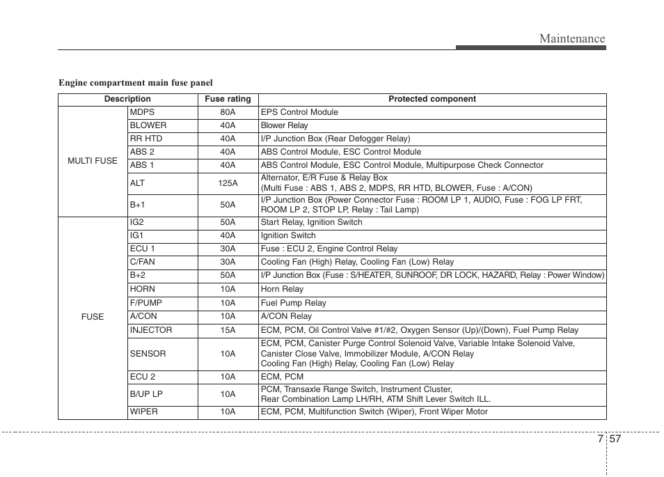 Maintenance | Hyundai 2012 Accent User Manual | Page 332 / 370