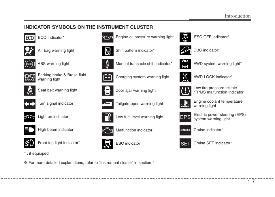 Introduction | Hyundai 2011 Tucson User Manual | Page 14 / 382