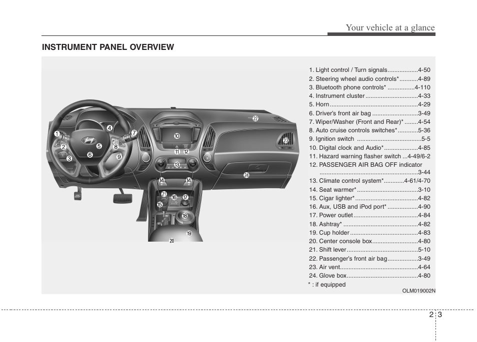 Your vehicle at a glance, Instrument panel overview | Hyundai 2011 Tucson User Manual | Page 17 / 382