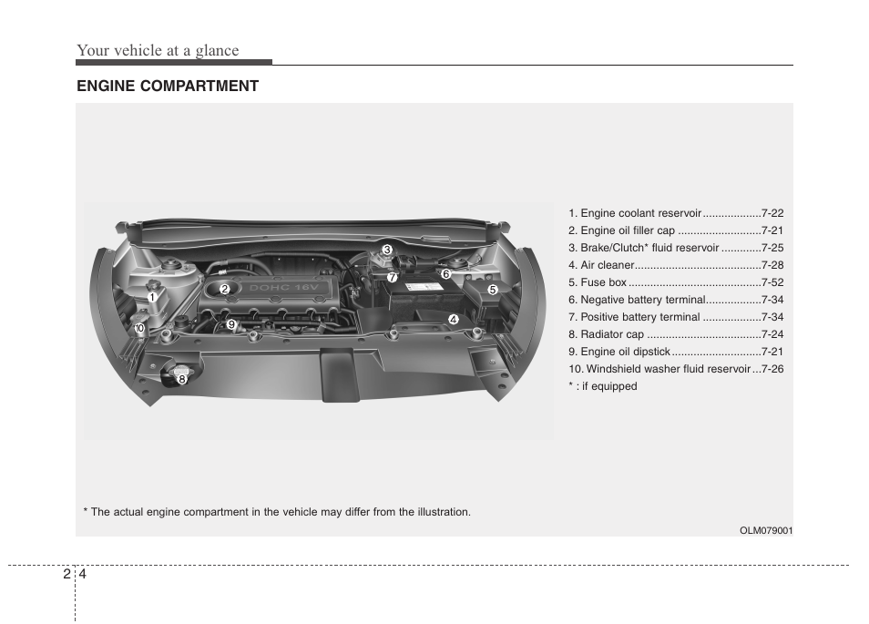 Your vehicle at a glance | Hyundai 2011 Tucson User Manual | Page 18 / 382