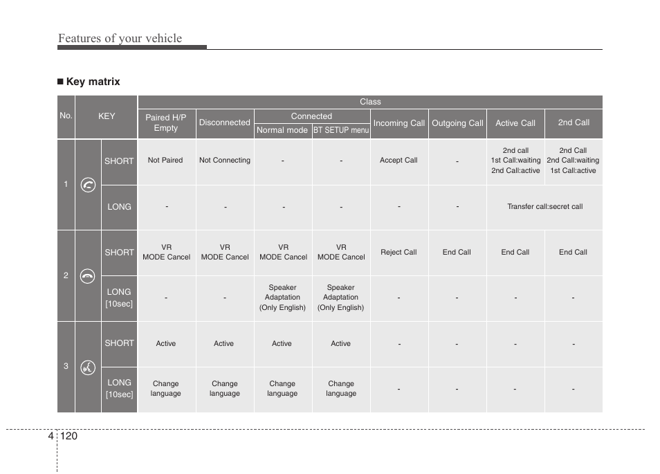 Features of your vehicle, Key matrix | Hyundai 2011 Tucson User Manual | Page 201 / 382