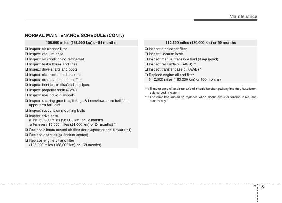 Maintenance, Normal maintenance schedule (cont.) | Hyundai 2011 Tucson User Manual | Page 299 / 382