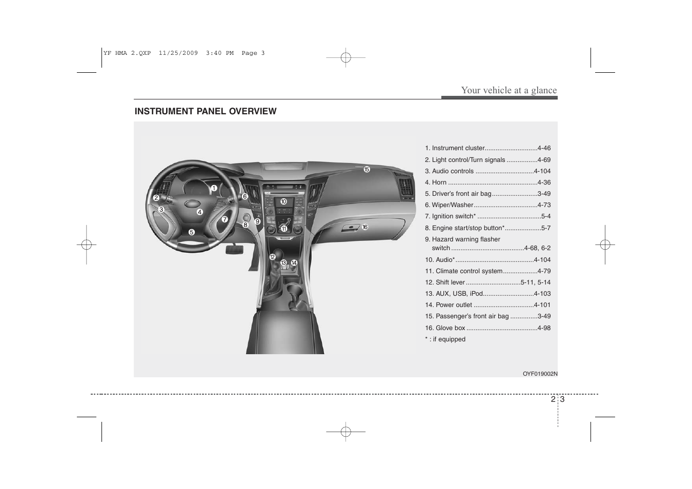 Your vehicle at a glance | Hyundai 2011 Sonata User Manual | Page 16 / 380